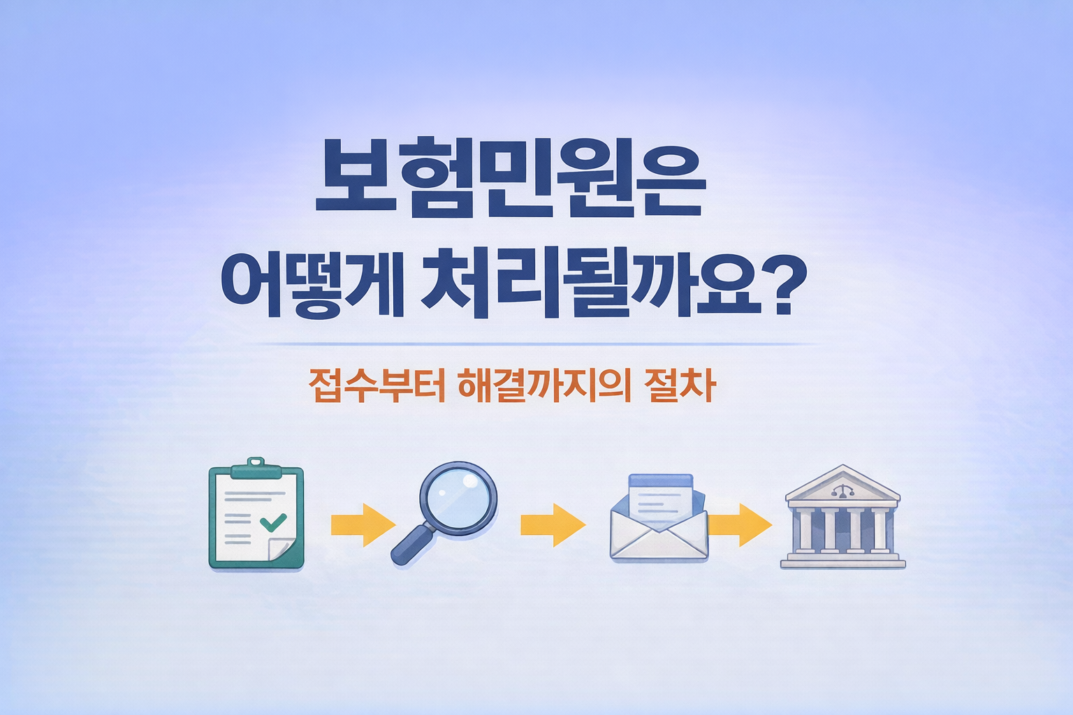 보험민원7편_보험민원 처리절차_AI제작