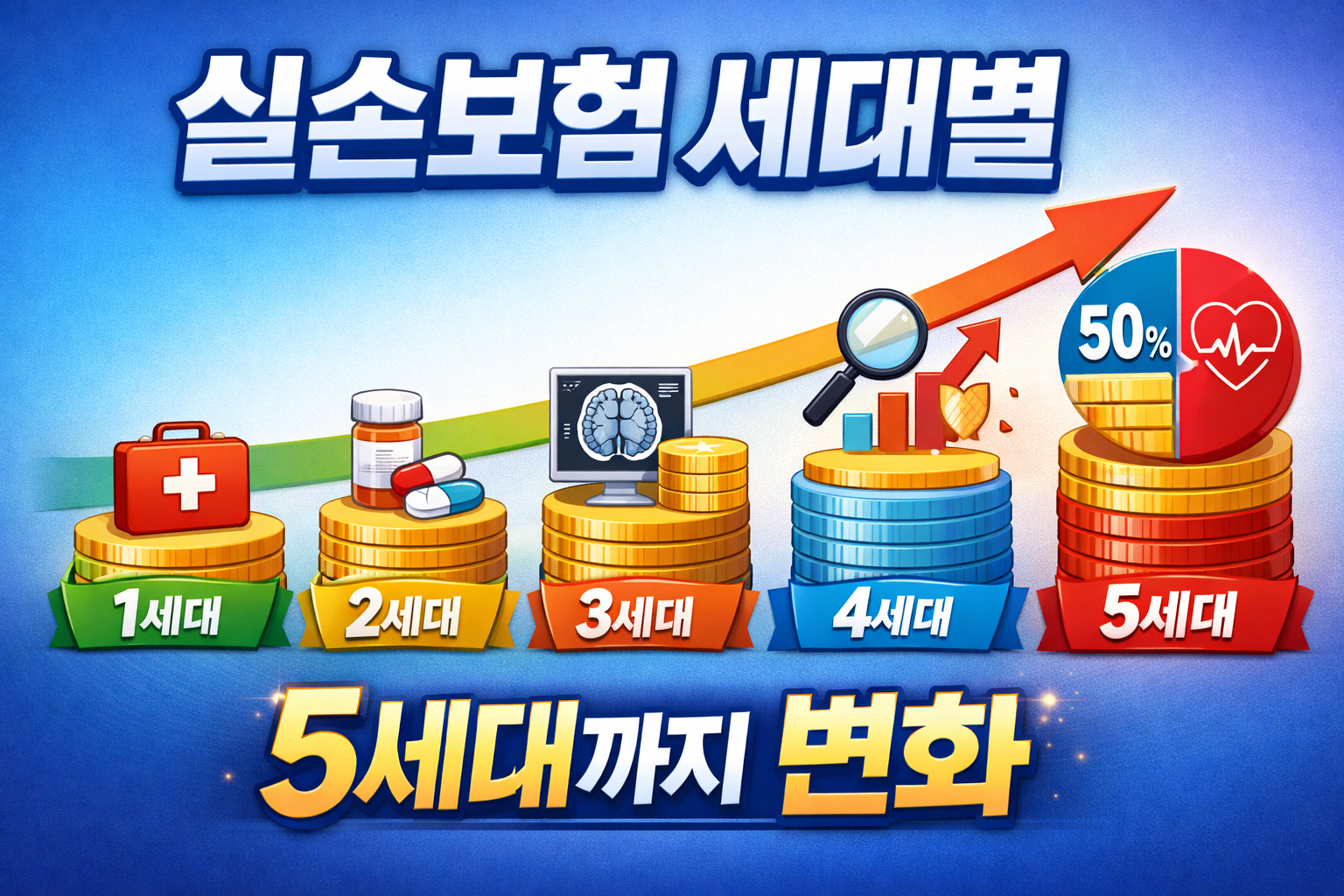 실손보험 세대별 차이 비교 1세대 2세대 3세대 4세대 5세대 구조 변화 보험료 보장 설명