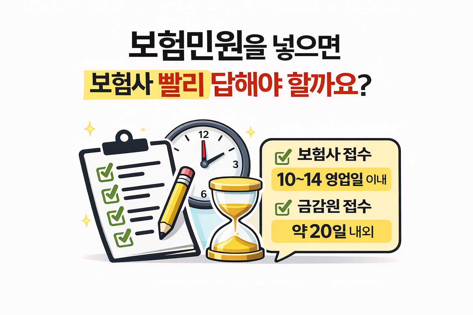 보험민원 처리 기간 안내 보험사 10~14영업일 금감원 약 20일 내외 설명 이미지