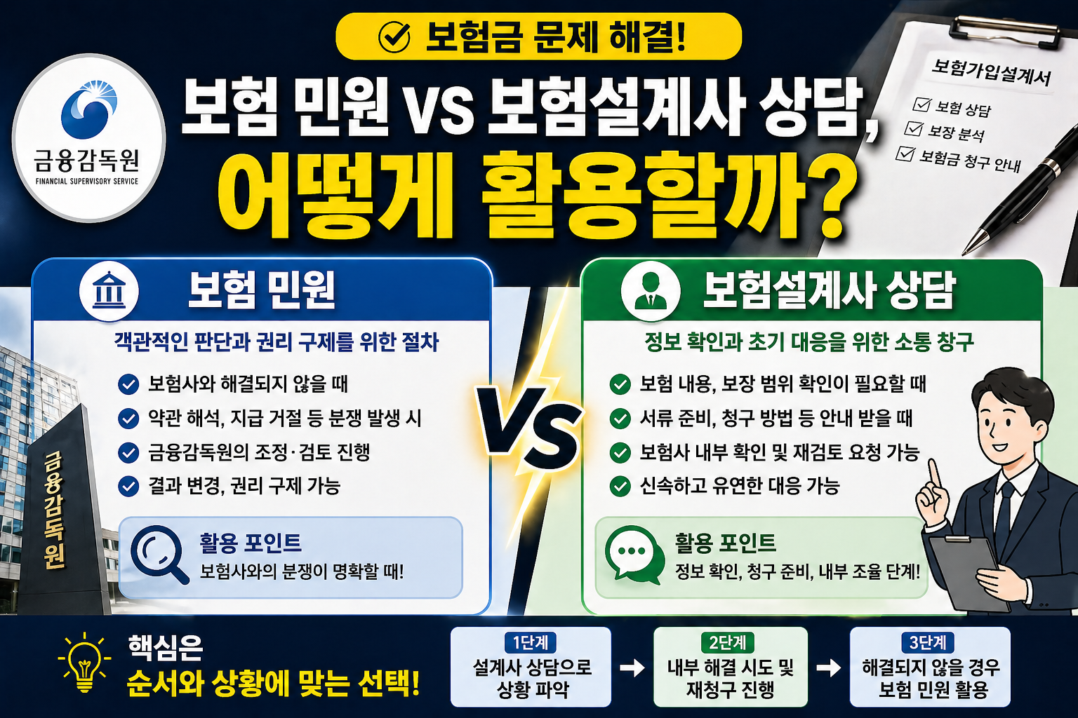 보험 민원과 보험설계사 상담의 차이와 활용 기준을 비교 설명하는 썸네일