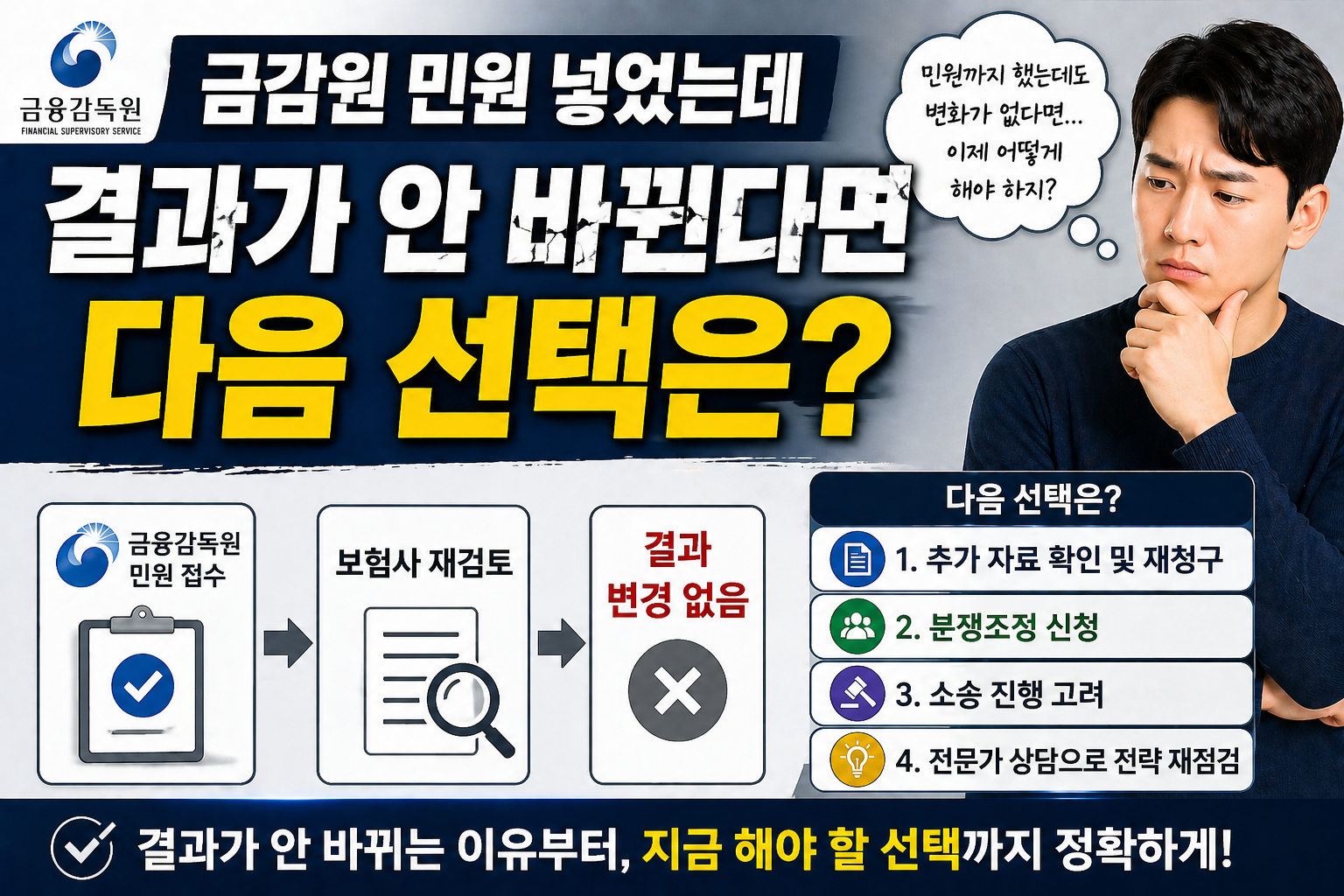 금감원 민원 이후 해결되지 않을 때 분쟁조정으로 넘어가는 기준을 설명하는 썸네일