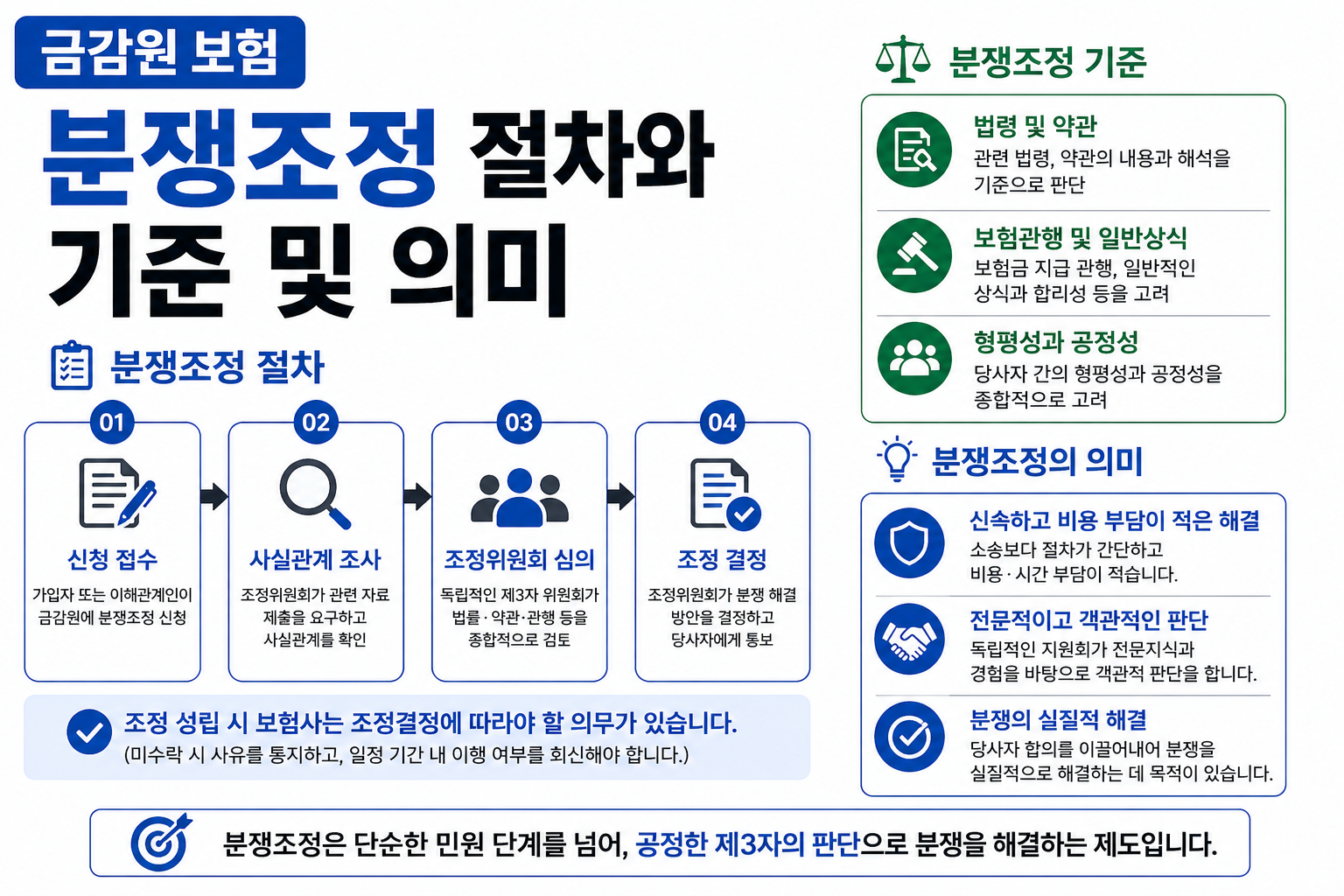 금감원 보험 분쟁조정 절차와 판단 기준 및 의미를 설명하는 썸네일