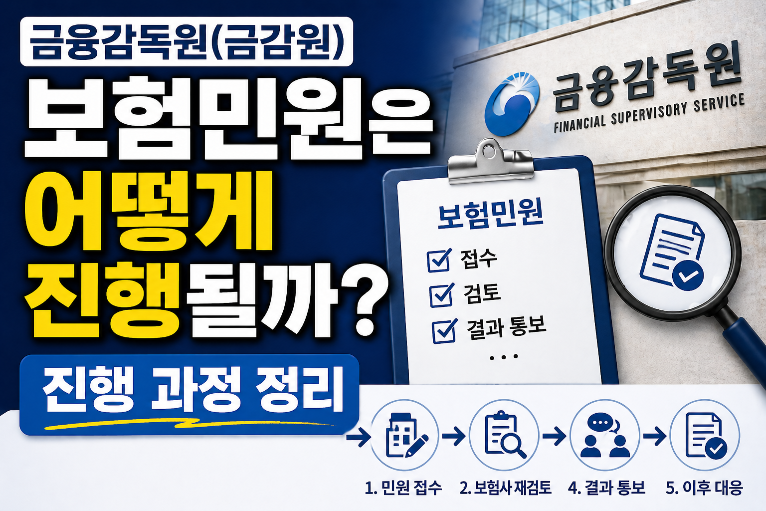 금감원 보험민원의 접수부터 재검토, 결과 통보까지 전체 진행 흐름을 설명하는 썸네일
