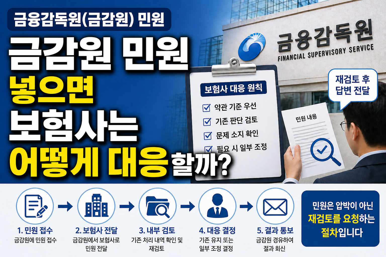 금감원 민원 접수 후 보험사가 어떻게 대응하는지 내부 검토 흐름을 설명하는 썸네일