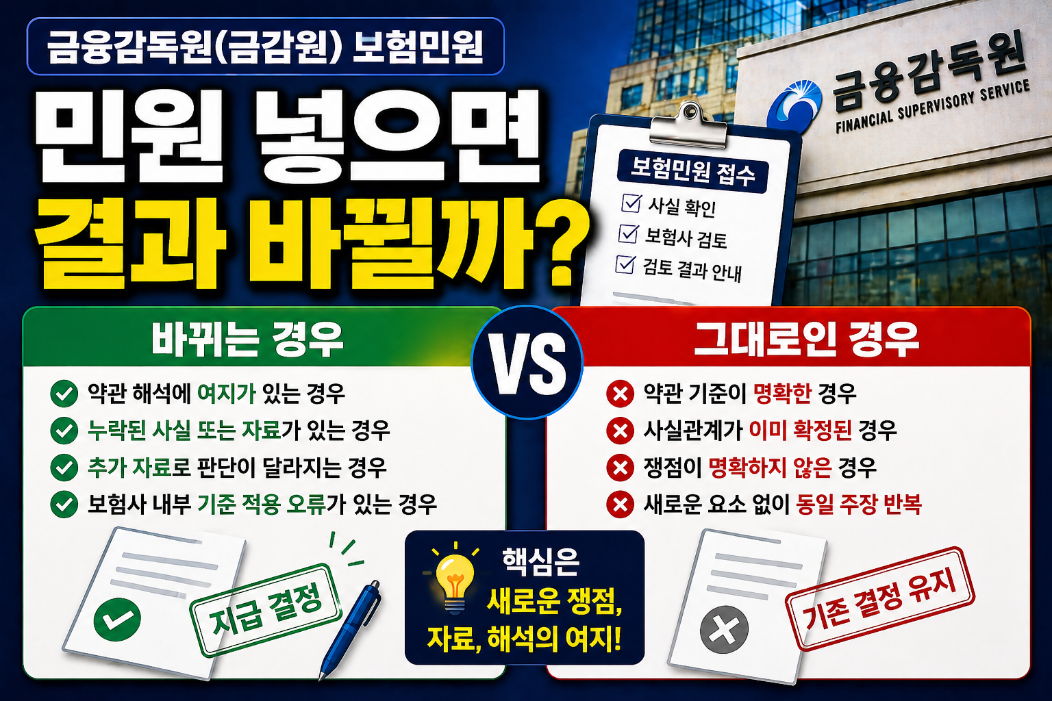 금감원 보험민원 결과가 바뀌는 경우와 그대로인 경우를 비교 설명하는 썸네일