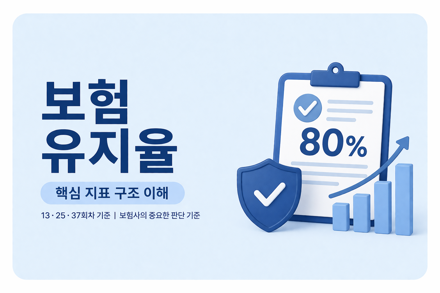 보험 유지율 개념과 13회차·25회차 기준을 설명하는 인포그래픽 이미지