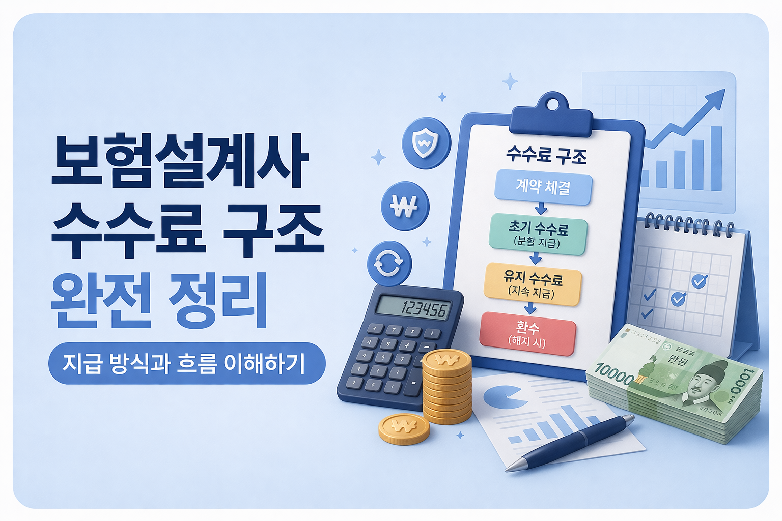보험설계사 수수료 구조와 지급 흐름을 설명하는 인포그래픽 이미지