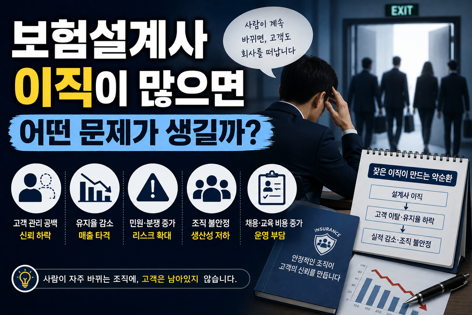 보험설계사 이직이 많으면 생기는 문제를 설명하는 썸네일로 고객 관리 공백과 조직 불안정 및 유지율 하락 이미지