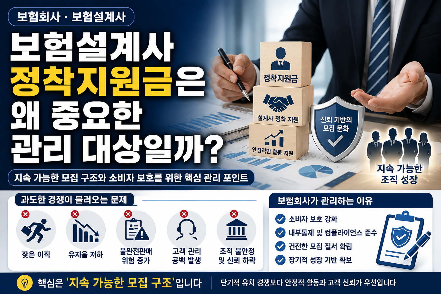 보험설계사 정착지원금이 중요한 관리 대상인 이유를 설명하는 썸네일, 설계사 지원과 조직 안정성 및 소비자 보호 이미지
