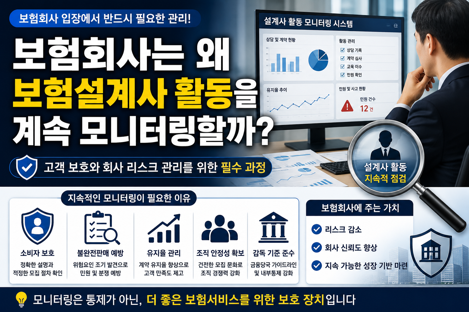 보험회사가 보험설계사 활동을 계속 모니터링하는 이유를 설명하는 썸네일, 설계사 활동 관리 시스템과 소비자 보호 및 리스크 관리 이미지