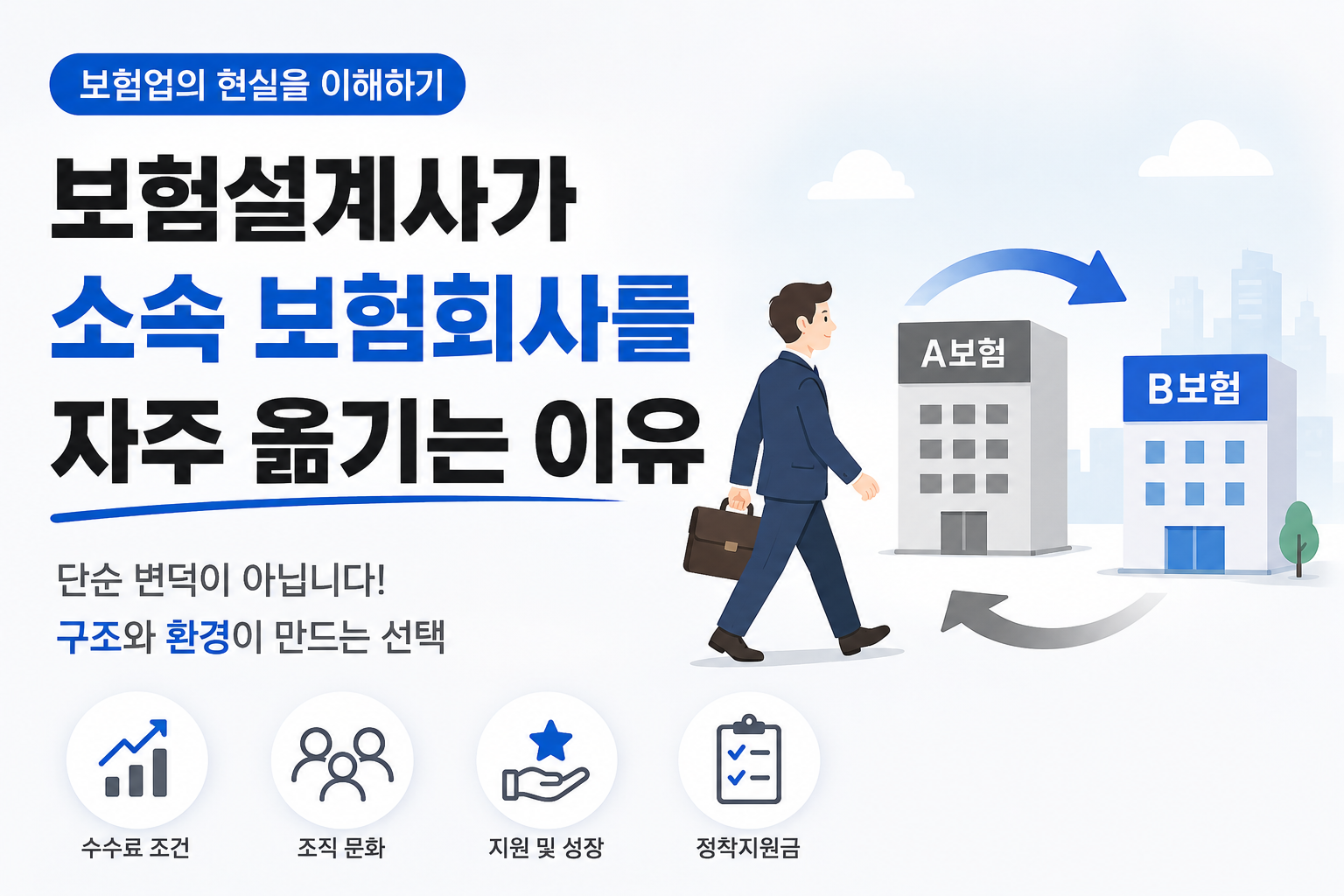 보험설계사가 소속 보험회사를 자주 옮기는 이유를 설명하는 심플한 썸네일, 보험회사 이동과 설계사 이직 구조 이미지