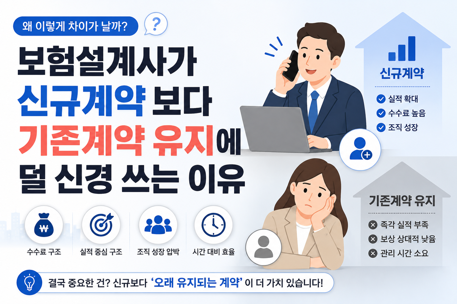 보험설계사가 신규계약보다 기존계약 유지에 덜 신경 쓰는 이유를 설명하는 썸네일