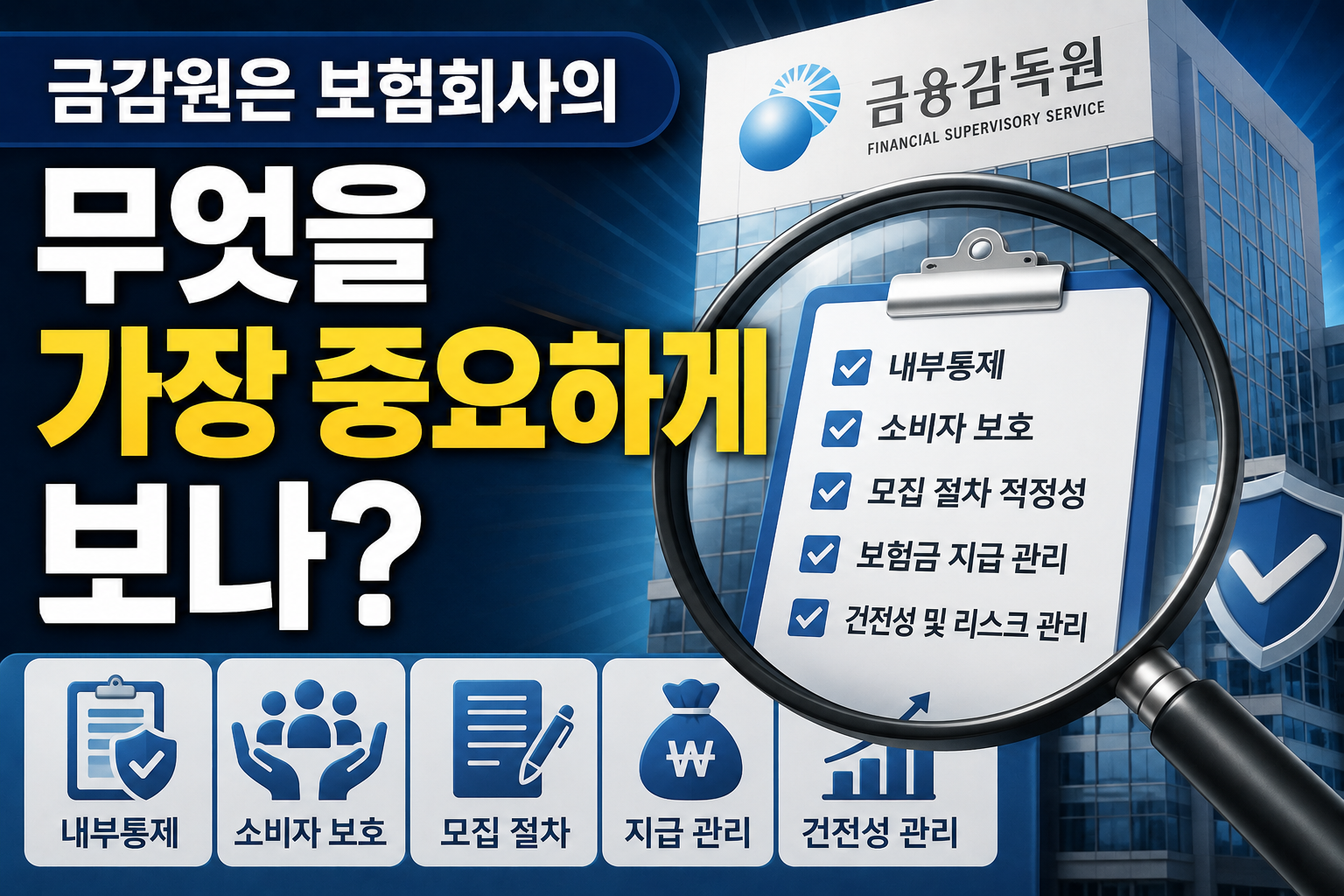 금감원이 보험회사에서 중요하게 보는 항목을 설명하는 썸네일, 내부통제와 소비자 보호 및 모집 절차 점검 이미지